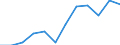 Volkswirtschaftliche Gesamtrechnungen Indikator (ESVG 2010): Bruttowertschöpfung / Statistische Systematik der Wirtschaftszweige in der Europäischen Gemeinschaft (NACE Rev. 2): Industrie (ohne Baugewerbe) / Maßeinheit: Millionen Euro (NSA) / Geopolitische Meldeeinheit: Frankreich