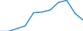 Volkswirtschaftliche Gesamtrechnungen Indikator (ESVG 2010): Bruttowertschöpfung / Statistische Systematik der Wirtschaftszweige in der Europäischen Gemeinschaft (NACE Rev. 2): Industrie (ohne Baugewerbe) / Maßeinheit: Millionen Euro (NSA) / Geopolitische Meldeeinheit: Kroatien