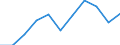 National accounts indicator (ESA 2010): Value added, gross / Statistical classification of economic activities in the European Community (NACE Rev. 2): Industry (except construction) / Unit of measure: Million euro (NSA) / Geopolitical entity (reporting): Italy