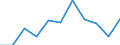 Volkswirtschaftliche Gesamtrechnungen Indikator (ESVG 2010): Bruttowertschöpfung / Statistische Systematik der Wirtschaftszweige in der Europäischen Gemeinschaft (NACE Rev. 2): Industrie (ohne Baugewerbe) / Maßeinheit: Millionen Euro (NSA) / Geopolitische Meldeeinheit: Lettland