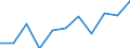 Volkswirtschaftliche Gesamtrechnungen Indikator (ESVG 2010): Bruttowertschöpfung / Statistische Systematik der Wirtschaftszweige in der Europäischen Gemeinschaft (NACE Rev. 2): Industrie (ohne Baugewerbe) / Maßeinheit: Millionen Euro (NSA) / Geopolitische Meldeeinheit: Ungarn