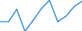 Volkswirtschaftliche Gesamtrechnungen Indikator (ESVG 2010): Bruttowertschöpfung / Statistische Systematik der Wirtschaftszweige in der Europäischen Gemeinschaft (NACE Rev. 2): Industrie (ohne Baugewerbe) / Maßeinheit: Millionen Euro (NSA) / Geopolitische Meldeeinheit: Rumänien