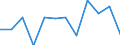 Volkswirtschaftliche Gesamtrechnungen Indikator (ESVG 2010): Bruttowertschöpfung / Statistische Systematik der Wirtschaftszweige in der Europäischen Gemeinschaft (NACE Rev. 2): Industrie (ohne Baugewerbe) / Maßeinheit: Millionen Euro (NSA) / Geopolitische Meldeeinheit: Slowenien