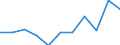 Volkswirtschaftliche Gesamtrechnungen Indikator (ESVG 2010): Bruttowertschöpfung / Statistische Systematik der Wirtschaftszweige in der Europäischen Gemeinschaft (NACE Rev. 2): Industrie (ohne Baugewerbe) / Maßeinheit: Millionen Euro (NSA) / Geopolitische Meldeeinheit: Slowakei