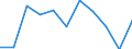 Volkswirtschaftliche Gesamtrechnungen Indikator (ESVG 2010): Bruttowertschöpfung / Statistische Systematik der Wirtschaftszweige in der Europäischen Gemeinschaft (NACE Rev. 2): Industrie (ohne Baugewerbe) / Maßeinheit: Millionen Euro (NSA) / Geopolitische Meldeeinheit: Schweden