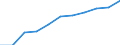 National accounts indicator (ESA 2010): Value added, gross / Statistical classification of economic activities in the European Community (NACE Rev. 2): Industry (except construction) / Unit of measure: Million euro (NSA) / Geopolitical entity (reporting): Switzerland