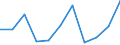 National accounts indicator (ESA 2010): Value added, gross / Statistical classification of economic activities in the European Community (NACE Rev. 2): Industry (except construction) / Unit of measure: Million euro (NSA) / Geopolitical entity (reporting): North Macedonia