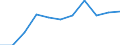 Volkswirtschaftliche Gesamtrechnungen Indikator (ESVG 2010): Bruttowertschöpfung / Statistische Systematik der Wirtschaftszweige in der Europäischen Gemeinschaft (NACE Rev. 2): Industrie (ohne Baugewerbe) / Maßeinheit: Millionen Euro (SCA) / Geopolitische Meldeeinheit: Bulgarien