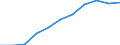 National accounts indicator (ESA 2010): Value added, gross / Statistical classification of economic activities in the European Community (NACE Rev. 2): Industry (except construction) / Unit of measure: Million euro (SCA) / Geopolitical entity (reporting): Czechia