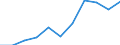 Volkswirtschaftliche Gesamtrechnungen Indikator (ESVG 2010): Bruttowertschöpfung / Statistische Systematik der Wirtschaftszweige in der Europäischen Gemeinschaft (NACE Rev. 2): Industrie (ohne Baugewerbe) / Maßeinheit: Millionen Euro (SCA) / Geopolitische Meldeeinheit: Deutschland