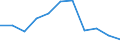 Volkswirtschaftliche Gesamtrechnungen Indikator (ESVG 2010): Bruttowertschöpfung / Statistische Systematik der Wirtschaftszweige in der Europäischen Gemeinschaft (NACE Rev. 2): Industrie (ohne Baugewerbe) / Maßeinheit: Millionen Euro (SCA) / Geopolitische Meldeeinheit: Irland