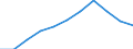 National accounts indicator (ESA 2010): Value added, gross / Statistical classification of economic activities in the European Community (NACE Rev. 2): Industry (except construction) / Unit of measure: Million euro (SCA) / Geopolitical entity (reporting): Croatia