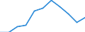 Volkswirtschaftliche Gesamtrechnungen Indikator (ESVG 2010): Bruttowertschöpfung / Statistische Systematik der Wirtschaftszweige in der Europäischen Gemeinschaft (NACE Rev. 2): Industrie (ohne Baugewerbe) / Maßeinheit: Millionen Euro (SCA) / Geopolitische Meldeeinheit: Lettland