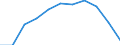 Volkswirtschaftliche Gesamtrechnungen Indikator (ESVG 2010): Bruttowertschöpfung / Statistische Systematik der Wirtschaftszweige in der Europäischen Gemeinschaft (NACE Rev. 2): Industrie (ohne Baugewerbe) / Maßeinheit: Millionen Euro (SCA) / Geopolitische Meldeeinheit: Finnland