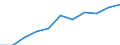 National accounts indicator (ESA 2010): Value added, gross / Statistical classification of economic activities in the European Community (NACE Rev. 2): Industry (except construction) / Unit of measure: Million euro (SCA) / Geopolitical entity (reporting): Switzerland