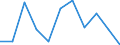 Volkswirtschaftliche Gesamtrechnungen Indikator (ESVG 2010): Bruttowertschöpfung / Statistische Systematik der Wirtschaftszweige in der Europäischen Gemeinschaft (NACE Rev. 2): Industrie (ohne Baugewerbe) / Maßeinheit: Millionen Euro (SCA) / Geopolitische Meldeeinheit: Montenegro