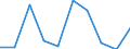 Volkswirtschaftliche Gesamtrechnungen Indikator (ESVG 2010): Bruttowertschöpfung / Statistische Systematik der Wirtschaftszweige in der Europäischen Gemeinschaft (NACE Rev. 2): Industrie (ohne Baugewerbe) / Maßeinheit: Millionen Euro (SCA) / Geopolitische Meldeeinheit: Albanien