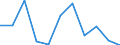 National accounts indicator (ESA 2010): Value added, gross / Statistical classification of economic activities in the European Community (NACE Rev. 2): Industry (except construction) / Unit of measure: Percentage change q/q-1 (SCA) / Geopolitical entity (reporting): Estonia