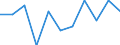 National accounts indicator (ESA 2010): Value added, gross / Statistical classification of economic activities in the European Community (NACE Rev. 2): Industry (except construction) / Unit of measure: Percentage change q/q-1 (SCA) / Geopolitical entity (reporting): Greece