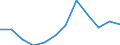 National accounts indicator (ESA 2010): Value added, gross / Statistical classification of economic activities in the European Community (NACE Rev. 2): Industry (except construction) / Unit of measure: Percentage change q/q-1 (SCA) / Geopolitical entity (reporting): France