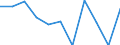 National accounts indicator (ESA 2010): Value added, gross / Statistical classification of economic activities in the European Community (NACE Rev. 2): Industry (except construction) / Unit of measure: Percentage change q/q-1 (SCA) / Geopolitical entity (reporting): Croatia