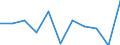 National accounts indicator (ESA 2010): Value added, gross / Statistical classification of economic activities in the European Community (NACE Rev. 2): Industry (except construction) / Unit of measure: Percentage change q/q-1 (SCA) / Geopolitical entity (reporting): Latvia