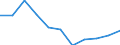 National accounts indicator (ESA 2010): Value added, gross / Statistical classification of economic activities in the European Community (NACE Rev. 2): Industry (except construction) / Unit of measure: Percentage change q/q-1 (SCA) / Geopolitical entity (reporting): Lithuania