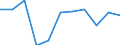 National accounts indicator (ESA 2010): Value added, gross / Statistical classification of economic activities in the European Community (NACE Rev. 2): Industry (except construction) / Unit of measure: Percentage change q/q-1 (SCA) / Geopolitical entity (reporting): Luxembourg