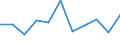 National accounts indicator (ESA 2010): Value added, gross / Statistical classification of economic activities in the European Community (NACE Rev. 2): Industry (except construction) / Unit of measure: Percentage change q/q-1 (SCA) / Geopolitical entity (reporting): Malta