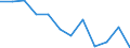 National accounts indicator (ESA 2010): Value added, gross / Statistical classification of economic activities in the European Community (NACE Rev. 2): Industry (except construction) / Unit of measure: Percentage change q/q-1 (SCA) / Geopolitical entity (reporting): Austria