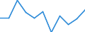 National accounts indicator (ESA 2010): Value added, gross / Statistical classification of economic activities in the European Community (NACE Rev. 2): Industry (except construction) / Unit of measure: Percentage change q/q-1 (SCA) / Geopolitical entity (reporting): Poland