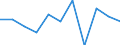 National accounts indicator (ESA 2010): Value added, gross / Statistical classification of economic activities in the European Community (NACE Rev. 2): Industry (except construction) / Unit of measure: Percentage change q/q-1 (SCA) / Geopolitical entity (reporting): Romania