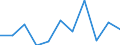 National accounts indicator (ESA 2010): Value added, gross / Statistical classification of economic activities in the European Community (NACE Rev. 2): Industry (except construction) / Unit of measure: Percentage change q/q-1 (SCA) / Geopolitical entity (reporting): Slovakia