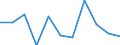 National accounts indicator (ESA 2010): Value added, gross / Statistical classification of economic activities in the European Community (NACE Rev. 2): Industry (except construction) / Unit of measure: Percentage change q/q-1 (SCA) / Geopolitical entity (reporting): Finland