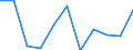 National accounts indicator (ESA 2010): Value added, gross / Statistical classification of economic activities in the European Community (NACE Rev. 2): Industry (except construction) / Unit of measure: Percentage change q/q-1 (SCA) / Geopolitical entity (reporting): Norway