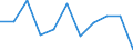 National accounts indicator (ESA 2010): Value added, gross / Statistical classification of economic activities in the European Community (NACE Rev. 2): Industry (except construction) / Unit of measure: Percentage change q/q-1 (SCA) / Geopolitical entity (reporting): Bosnia and Herzegovina