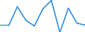 National accounts indicator (ESA 2010): Value added, gross / Statistical classification of economic activities in the European Community (NACE Rev. 2): Industry (except construction) / Unit of measure: Percentage change q/q-1 (SCA) / Geopolitical entity (reporting): Montenegro