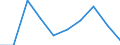 National accounts indicator (ESA 2010): Value added, gross / Statistical classification of economic activities in the European Community (NACE Rev. 2): Industry (except construction) / Unit of measure: Percentage change q/q-1 (SCA) / Geopolitical entity (reporting): Albania