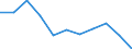 National accounts indicator (ESA 2010): Value added, gross / Statistical classification of economic activities in the European Community (NACE Rev. 2): Industry (except construction) / Unit of measure: Percentage change q/q-4 (NSA) / Geopolitical entity (reporting): Estonia