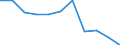 National accounts indicator (ESA 2010): Value added, gross / Statistical classification of economic activities in the European Community (NACE Rev. 2): Industry (except construction) / Unit of measure: Percentage change q/q-4 (NSA) / Geopolitical entity (reporting): Ireland