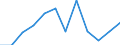 National accounts indicator (ESA 2010): Value added, gross / Statistical classification of economic activities in the European Community (NACE Rev. 2): Industry (except construction) / Unit of measure: Percentage change q/q-4 (NSA) / Geopolitical entity (reporting): Spain