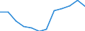 National accounts indicator (ESA 2010): Value added, gross / Statistical classification of economic activities in the European Community (NACE Rev. 2): Industry (except construction) / Unit of measure: Percentage change q/q-4 (NSA) / Geopolitical entity (reporting): France