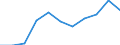 National accounts indicator (ESA 2010): Value added, gross / Statistical classification of economic activities in the European Community (NACE Rev. 2): Industry (except construction) / Unit of measure: Percentage change q/q-4 (NSA) / Geopolitical entity (reporting): Cyprus