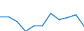 National accounts indicator (ESA 2010): Value added, gross / Statistical classification of economic activities in the European Community (NACE Rev. 2): Industry (except construction) / Unit of measure: Percentage change q/q-4 (NSA) / Geopolitical entity (reporting): Romania