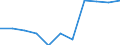 National accounts indicator (ESA 2010): Value added, gross / Statistical classification of economic activities in the European Community (NACE Rev. 2): Industry (except construction) / Unit of measure: Percentage change q/q-4 (NSA) / Geopolitical entity (reporting): Slovakia