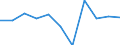 National accounts indicator (ESA 2010): Value added, gross / Statistical classification of economic activities in the European Community (NACE Rev. 2): Industry (except construction) / Unit of measure: Percentage change q/q-4 (NSA) / Geopolitical entity (reporting): Finland