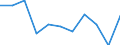 National accounts indicator (ESA 2010): Value added, gross / Statistical classification of economic activities in the European Community (NACE Rev. 2): Industry (except construction) / Unit of measure: Percentage change q/q-4 (NSA) / Geopolitical entity (reporting): Norway