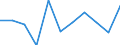 National accounts indicator (ESA 2010): Value added, gross / Statistical classification of economic activities in the European Community (NACE Rev. 2): Industry (except construction) / Unit of measure: Percentage change q/q-4 (NSA) / Geopolitical entity (reporting): Montenegro