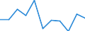 National accounts indicator (ESA 2010): Value added, gross / Statistical classification of economic activities in the European Community (NACE Rev. 2): Industry (except construction) / Unit of measure: Percentage change q/q-4 (NSA) / Geopolitical entity (reporting): Serbia