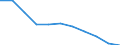 National accounts indicator (ESA 2010): Value added, gross / Statistical classification of economic activities in the European Community (NACE Rev. 2): Industry (except construction) / Unit of measure: Percentage change q/q-4 (SCA) / Geopolitical entity (reporting): European Union - 27 countries (from 2020)